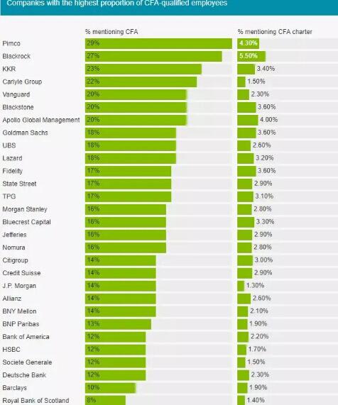 中国cfa真实年薪是多少（中国cfa真实年薪是多少万）4