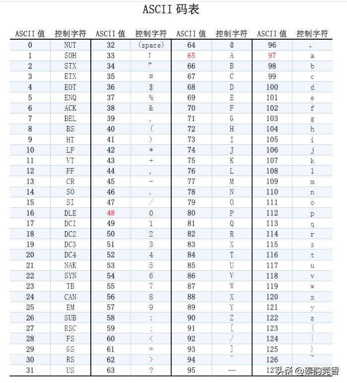 什么是字节(什么是字节跳动)