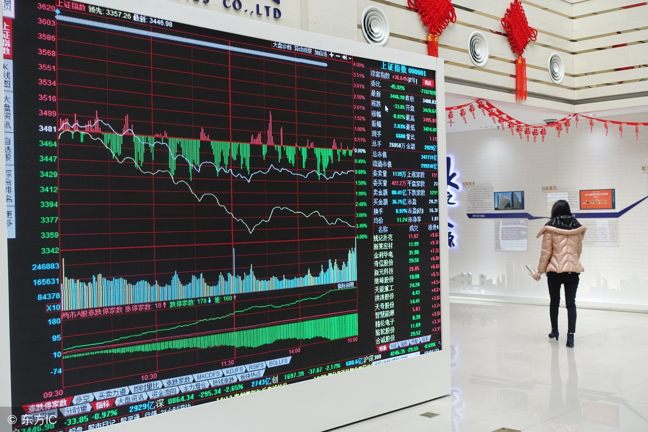 债券基金如何投资（如何买债券 基金）