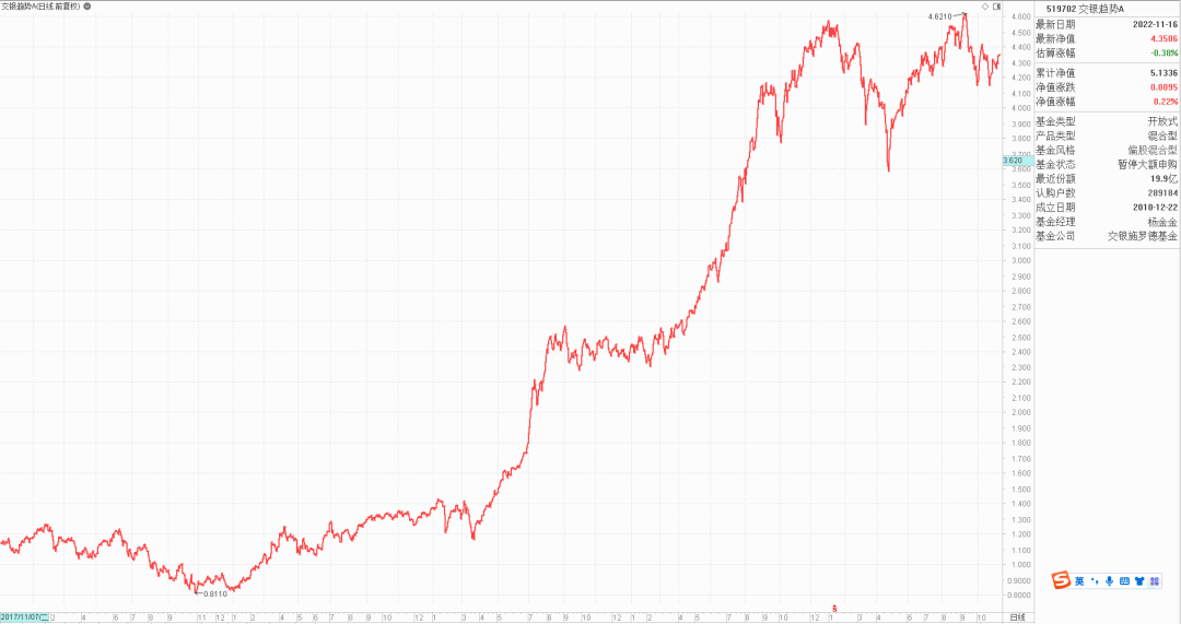 买什么基金最好（买什么基金最好呢）2