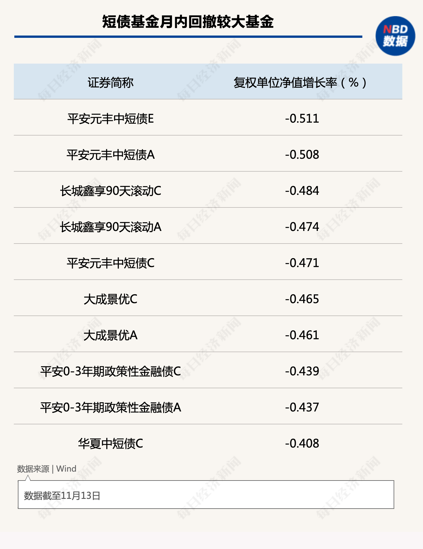 纯债券基金收益排名一览表最新（高收益债券基金排名）
