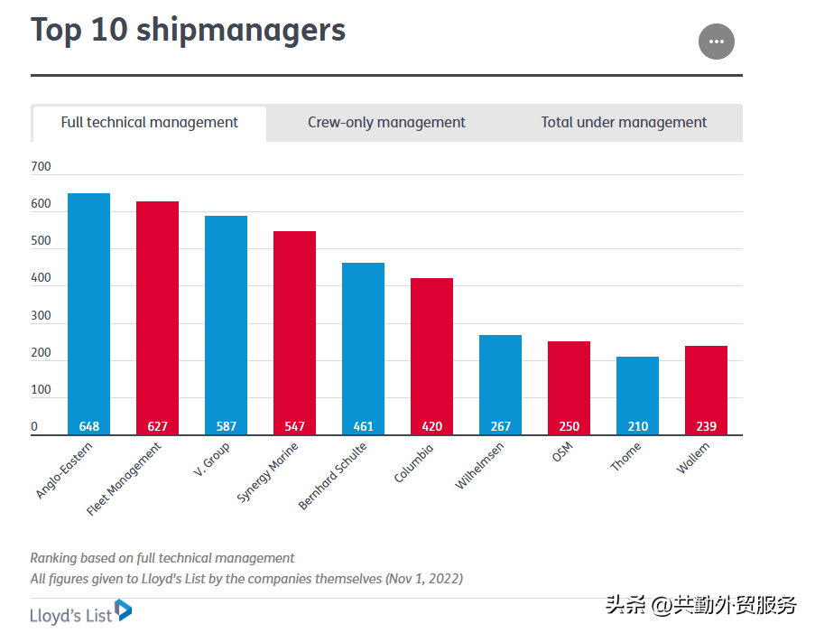 国家承认10家投资平台（国家级投资平台）