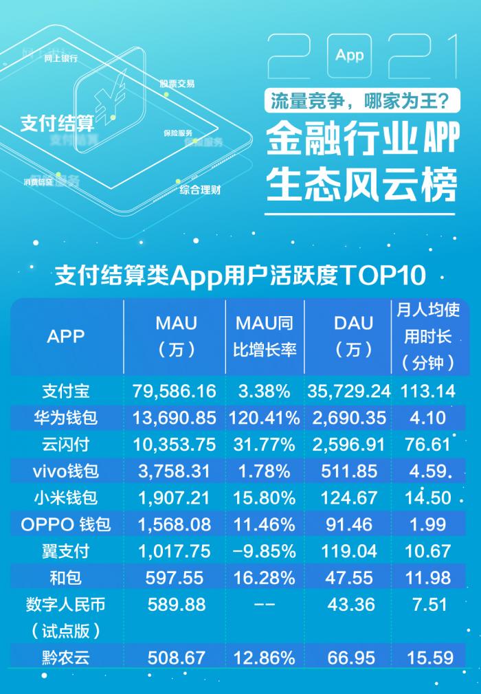 理财知识app排行榜前十名（个人理财app排行榜前十名）1