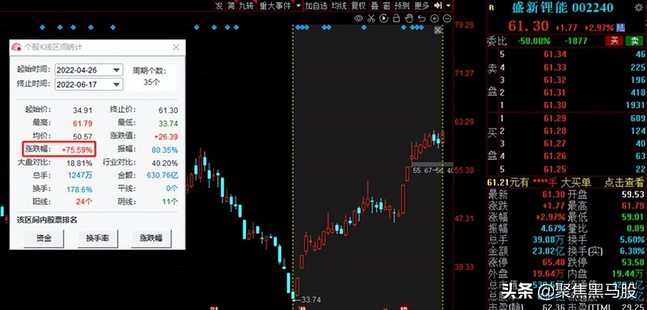 高业绩股票(高业绩股票有哪些)