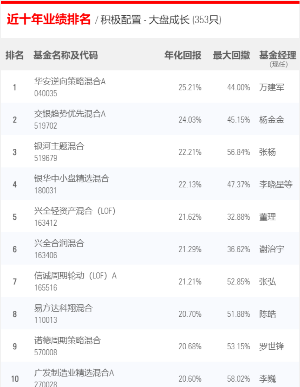 基金公司排行前十名（基金公司排行前十名）
