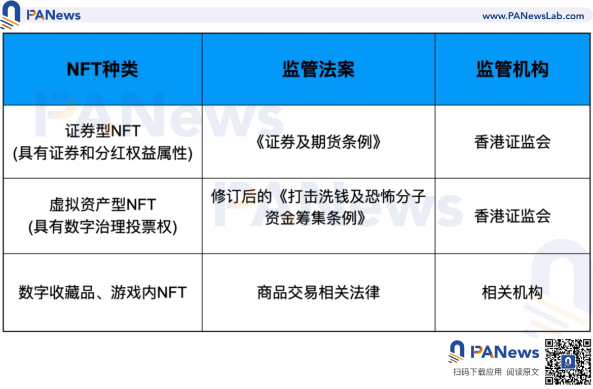 深度:全面比较新加坡与香港数字货币监管政策差异2 深度:全面比较新加坡与香港数字货币监管政策差异2