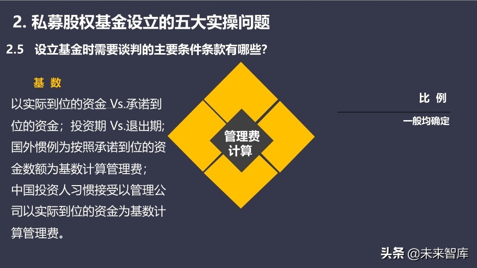 基金介绍ppt（基金介绍ppt结尾）40