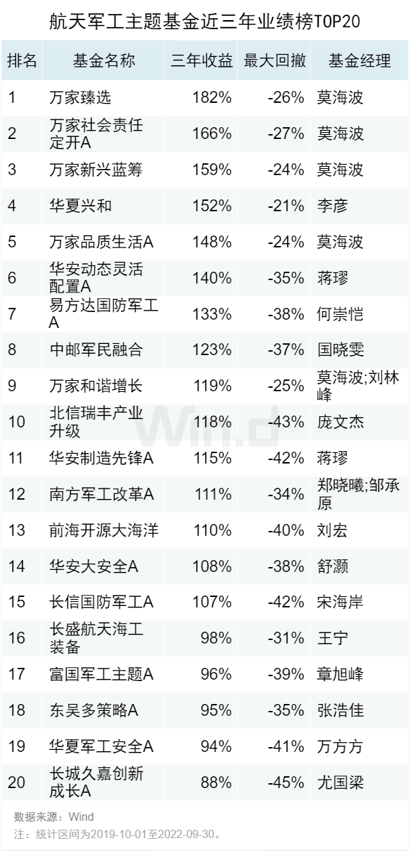 2022年基金业绩排行榜(2022年基金业绩排行榜)插图2 2022年基金业绩排行榜(2022年基金业绩排行榜)