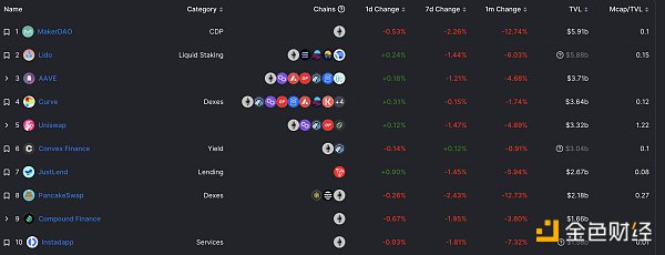 区块链日报 | Uniswap：2022年总交易额超过6200亿美元5