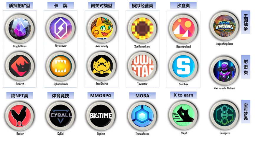 传统游戏进军链游 GameFi 的探索之路 传统游戏进军链游 GameFi 的探索之路