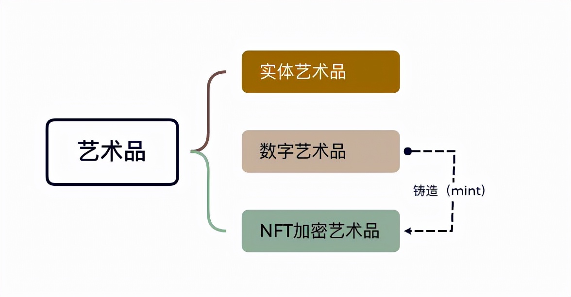 艺术品交易网-全球互联网交易平台(交易艺术品中文网站官网)