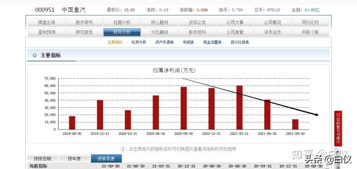 怎么买股票知乎（知乎的股票怎么买）21