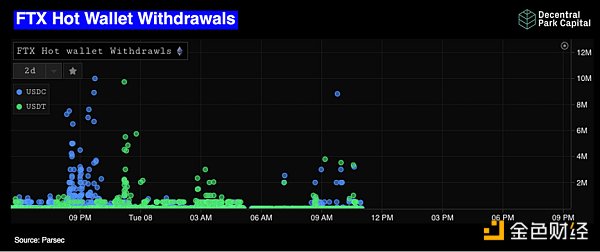 2022：加密货币市场这一年的22张图表15