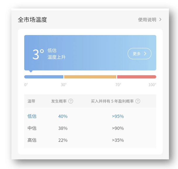 不懂基金的人怎么买基金（什么都不懂的人怎么买基金）