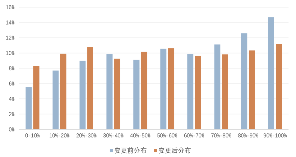 如何从零开始学基金经理专业（学什么专业可以成为基金经理）
