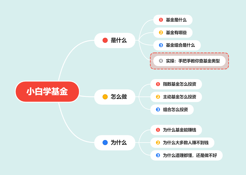基金入门基础知识.pdf（基金入门基础知识网）