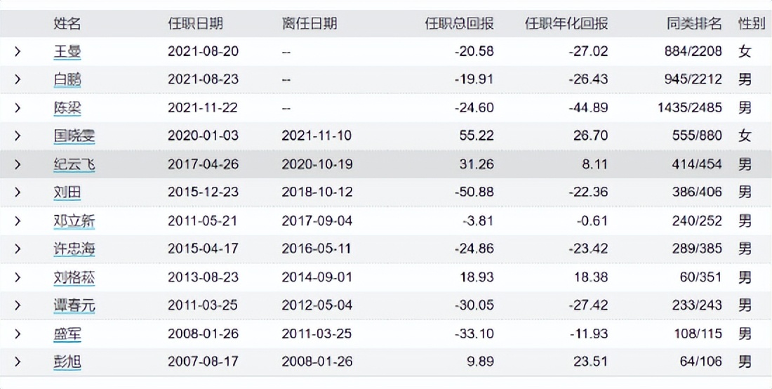 中油成长基金(中邮成长基金分红)4