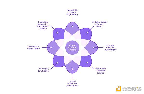Web3项目如何优化代币设计?1 Web3项目如何优化代币设计?1