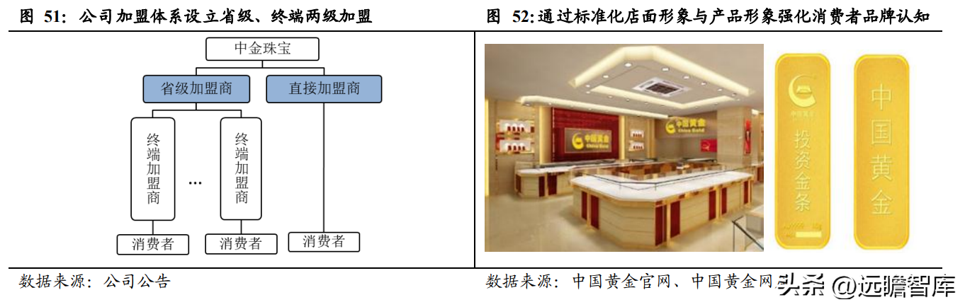中国黄金怎么样质量好吗（中国黄金怎么样质量怎么样）