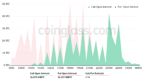 这就是为什么$16.5K对于11月 $1.14B比特币期权到期至关重要的原因1 这就是为什么$16.5K对于11月 $1.14B比特币期权到期至关重要的原因1