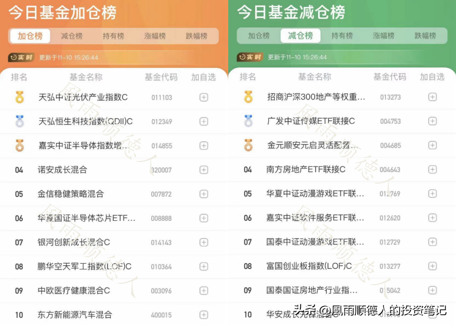 前10名的基金公司（基金公司排名前十名）1