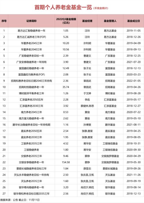 个人养老金能买什么基金（买什么养老基金好）4