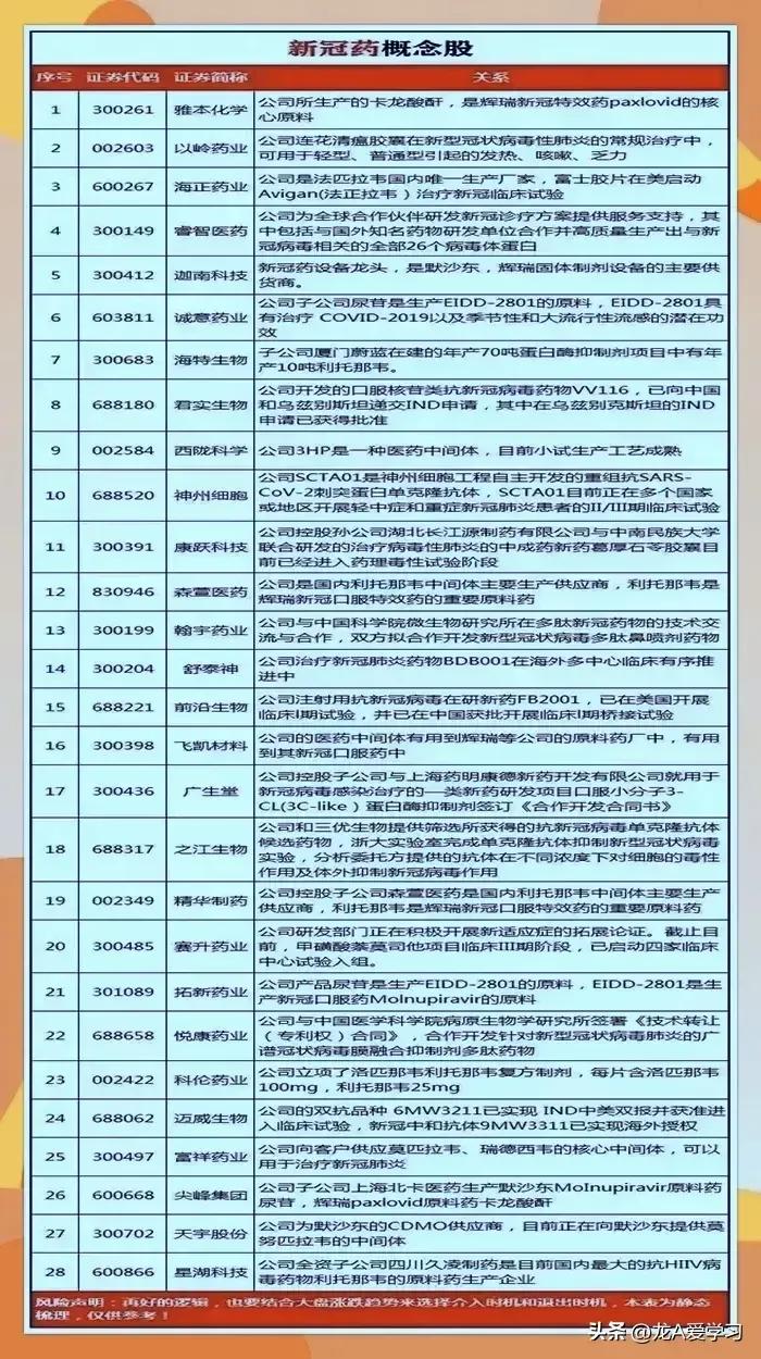 买股票怎么买（买股票怎么买 第一次多少钱）