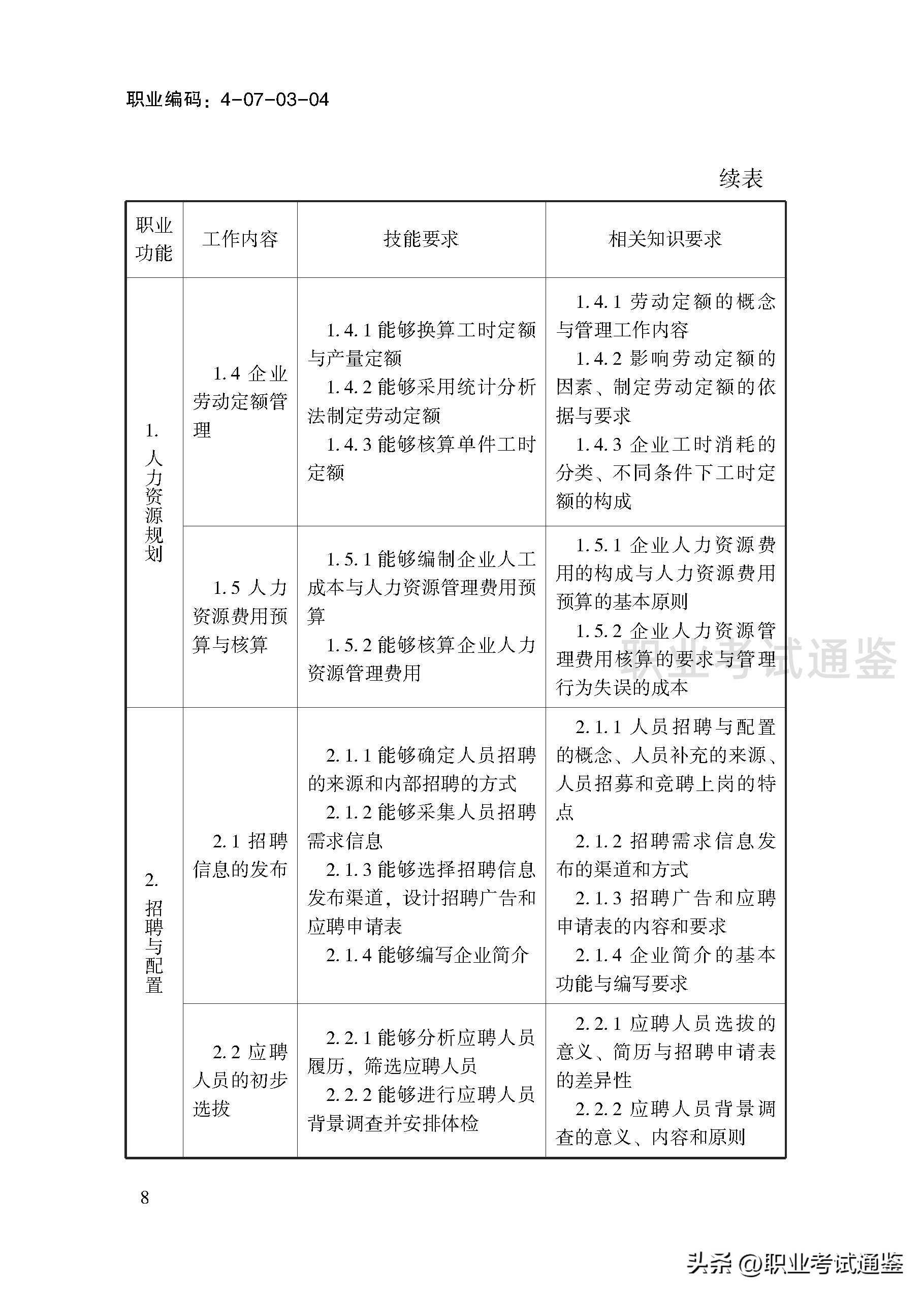 考四级人力资源管理师条件（人力资源管理师报考条件四级）10