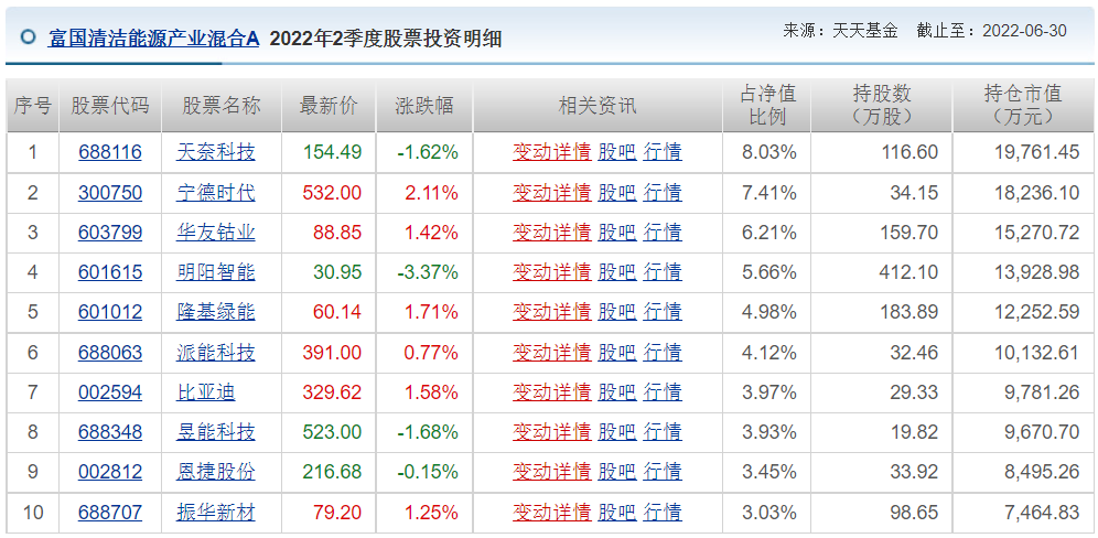 王睿基金经理档案(王睿智基金经理)