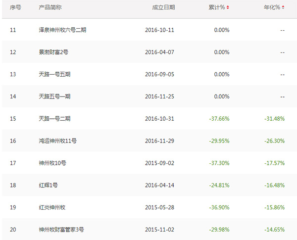 杭州泽泉投资（杭州泽泉投资怎么样）2