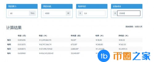本周期如何计算比特币挖掘？主流矿机性价比高PK盘点挖矿回本最快的矿机8