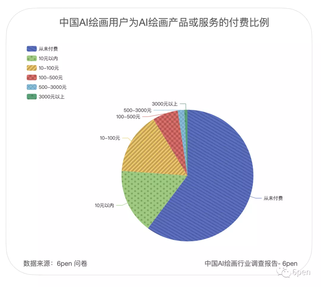千万网友试图驯服的AI绘画,背后谁在赚钱?29 千万网友试图驯服的AI绘画,背后谁在赚钱?29