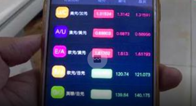 正规10元投资买涨买跌软件（有没有买涨买跌的投资app）