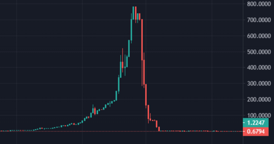 传统游戏进军链游 GameFi 的探索之路5 传统游戏进军链游 GameFi 的探索之路5