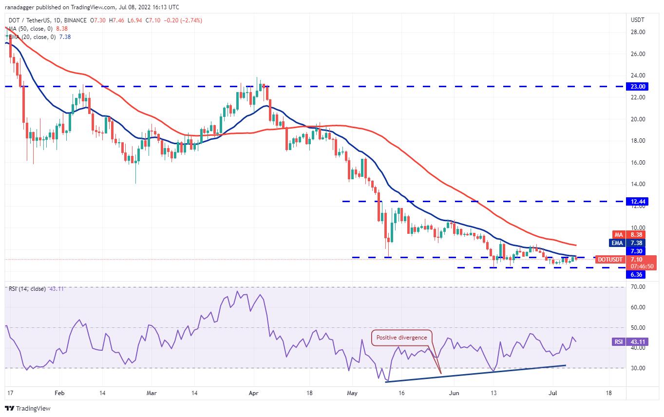 狗狗币行情美元（狗狗币行情美元最新价）