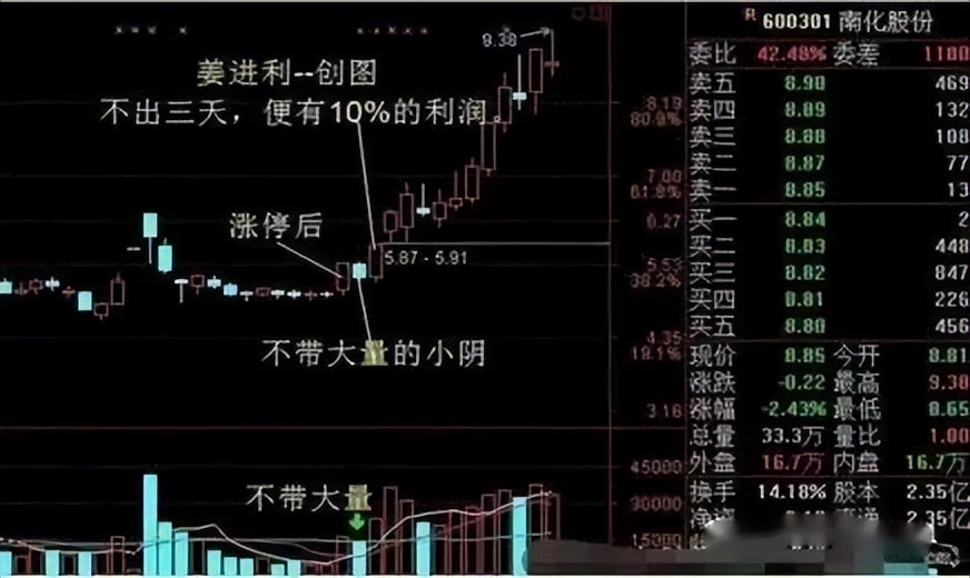 狙击涨停板(狙击涨停板 电子书)5