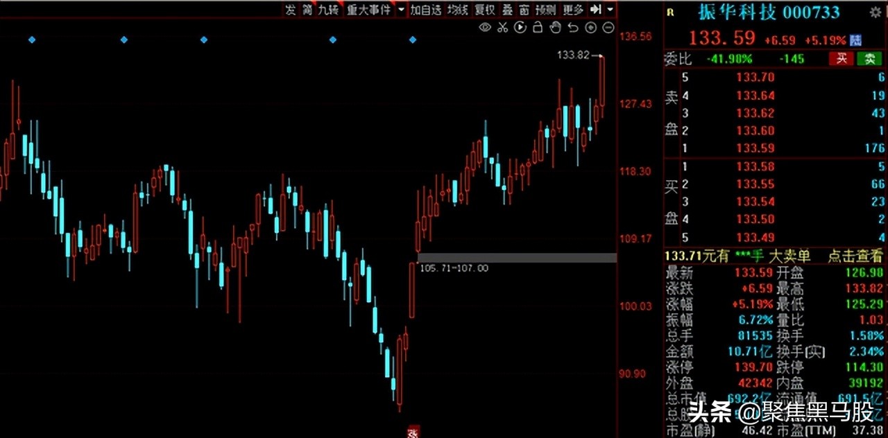 高业绩股票(高业绩股票有哪些)