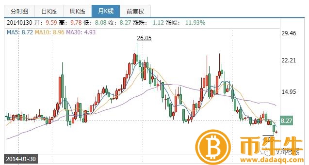 苹果市值一夜蒸发457亿美元