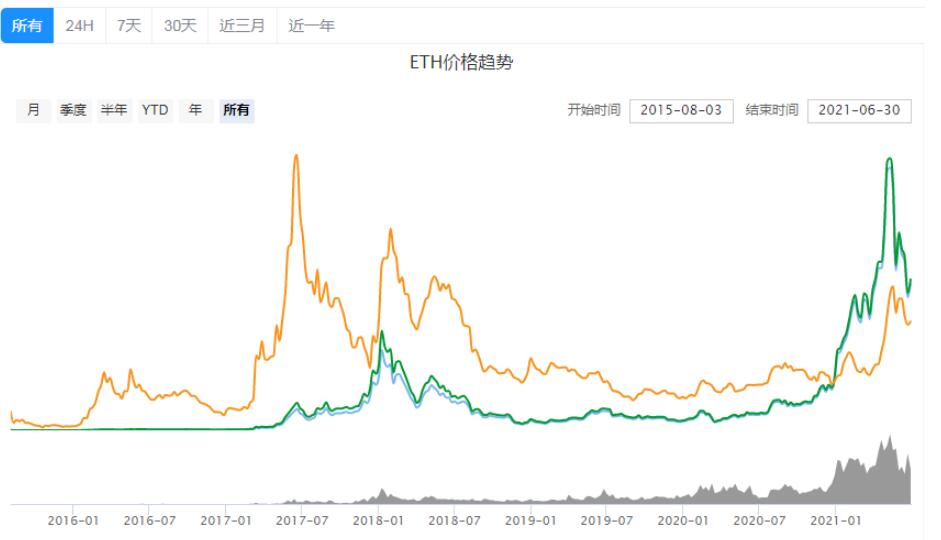 币王（币王biking会有骗局吗）
