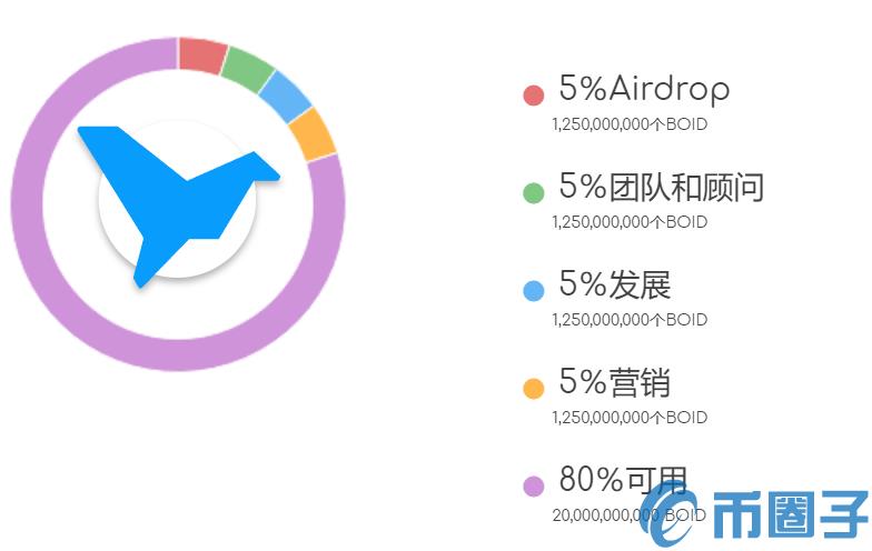 山寨币（山寨币一般在什么时候爆发）
