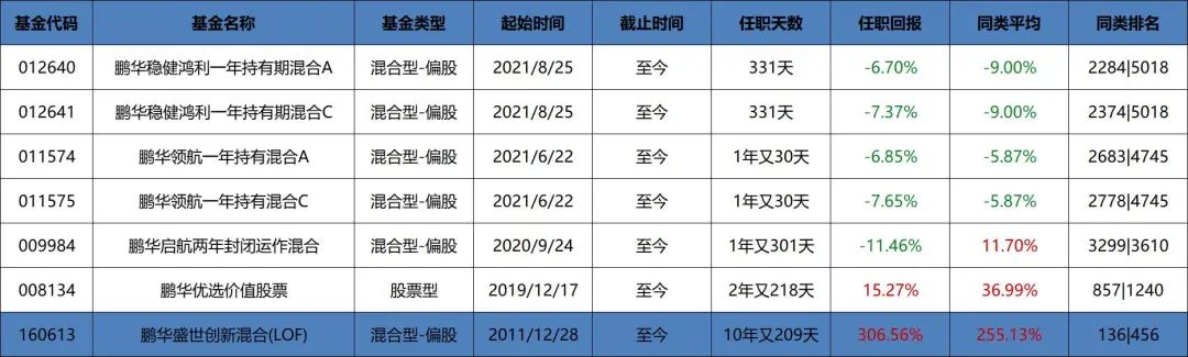 王睿基金经理档案(王睿智基金经理)
