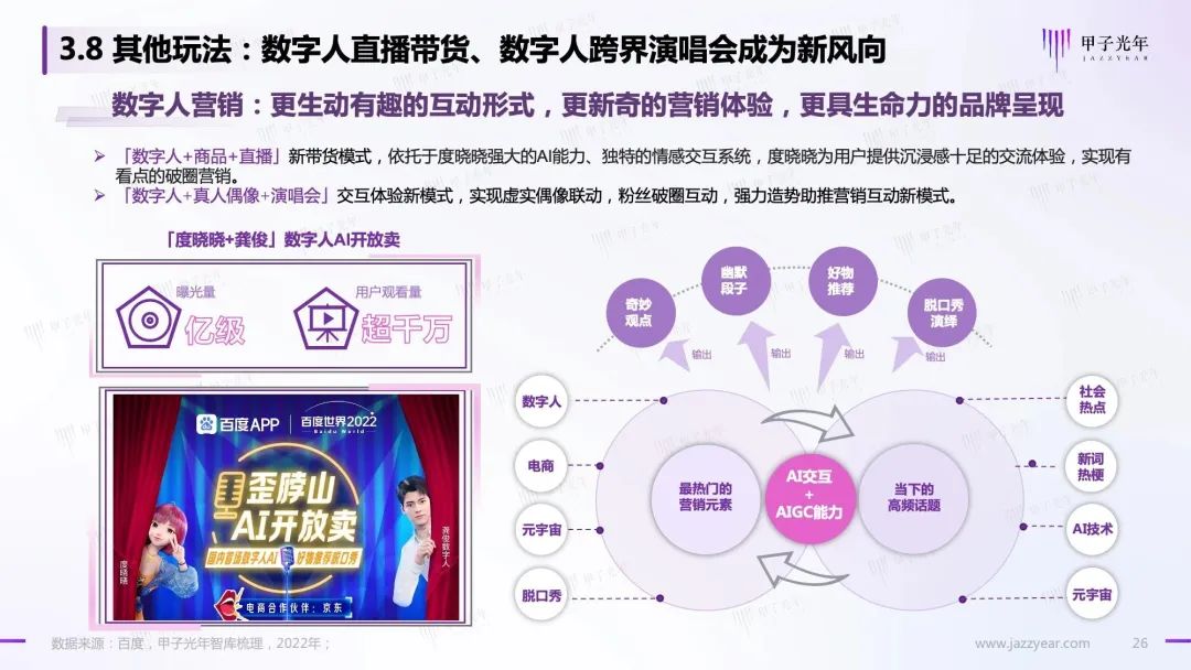 Web 3.0之数字人营销白皮书26 Web 3.0之数字人营销白皮书26