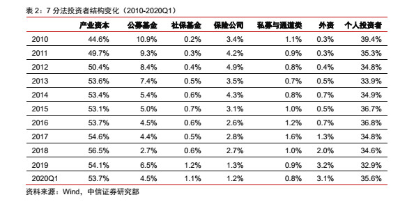 指数基金赚钱原理（指数基金赚钱原理图解）