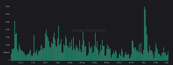 盘点四大去中心化永续合约平台1 盘点四大去中心化永续合约平台1