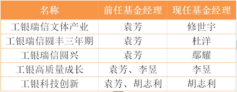 买股票基金用什么软件好（买股票和基金的软件）1