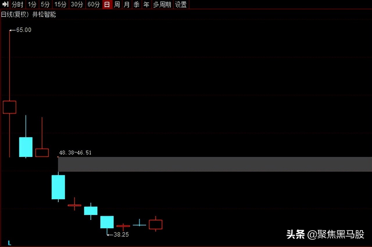 高业绩股票(高业绩股票有哪些)