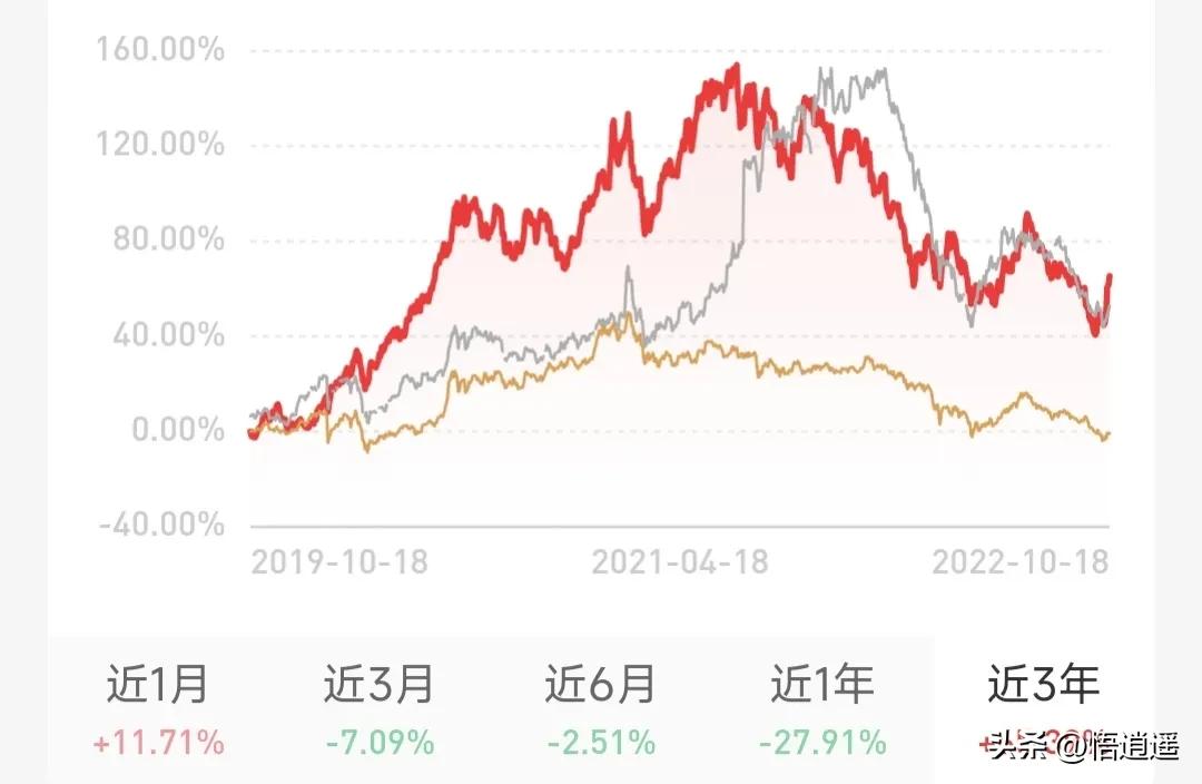 买基金有哪些技巧（买基金有几种方法）2