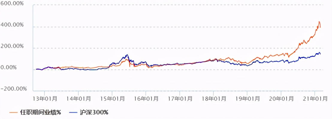 十大基金经理排名（十大基金经理排名最新）3