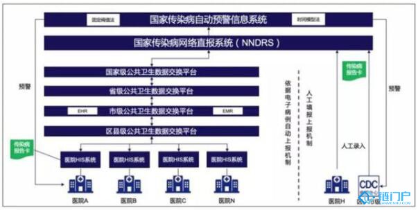 expressed Main区块链+禽流感预警系统:让比帮办插图1 expressed Main区块链+禽流感预警系统:让比帮办