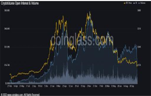 为什么今天的加密货币市场上涨?1